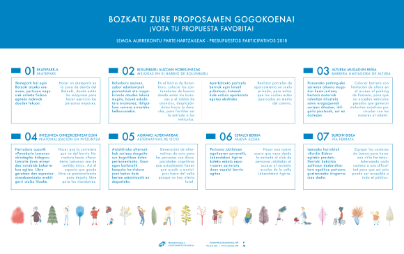 Lemoa_aurrekontuak_bozketa